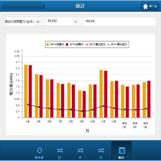AIOS Visualization