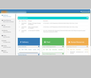 Sales Monitoring and Tracking Applications
