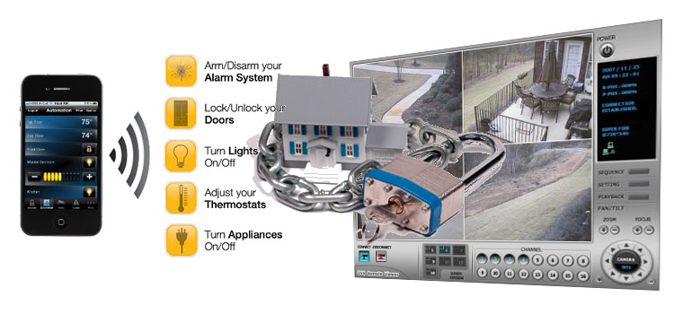 Home Security Systems